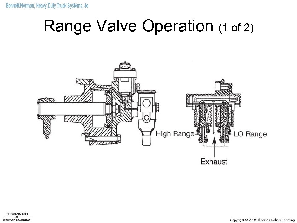 Range Valve Operation (1 of 2) 