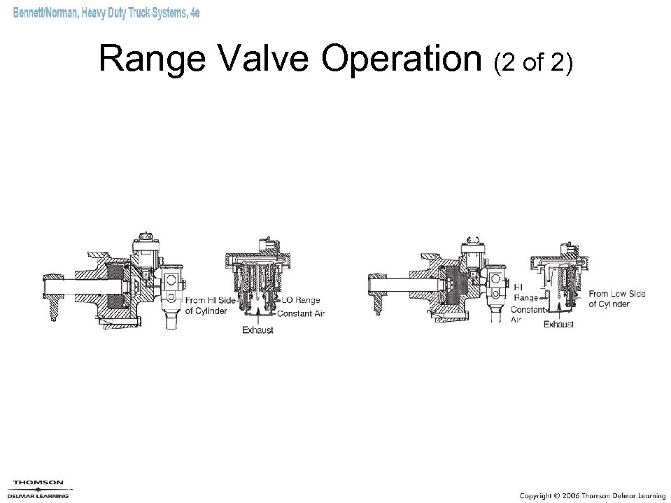 Range Valve Operation (2 of 2) 