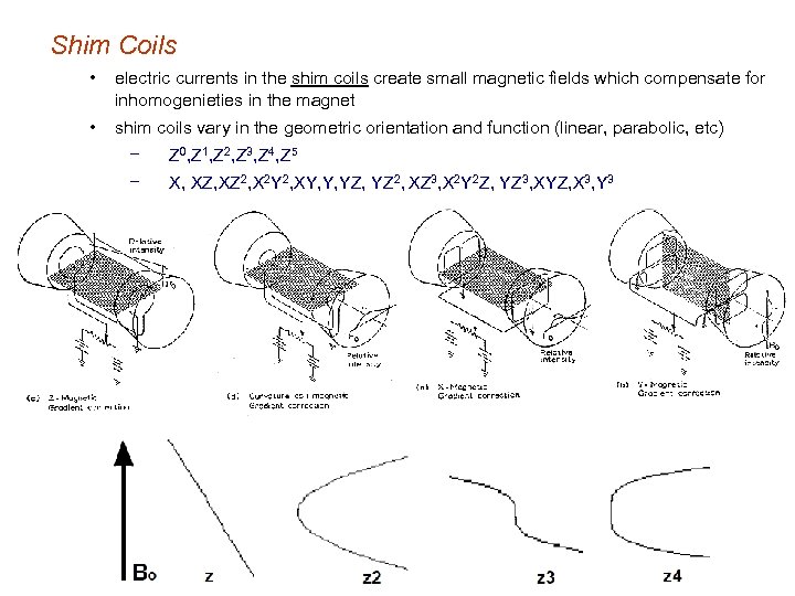 Shim Coils • electric currents in the shim coils create small magnetic fields which