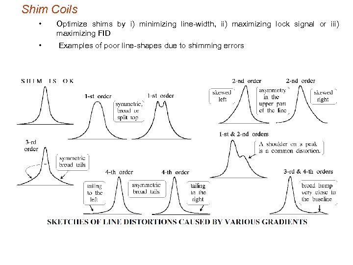 Shim Coils • Optimize shims by i) minimizing line-width, ii) maximizing lock signal or