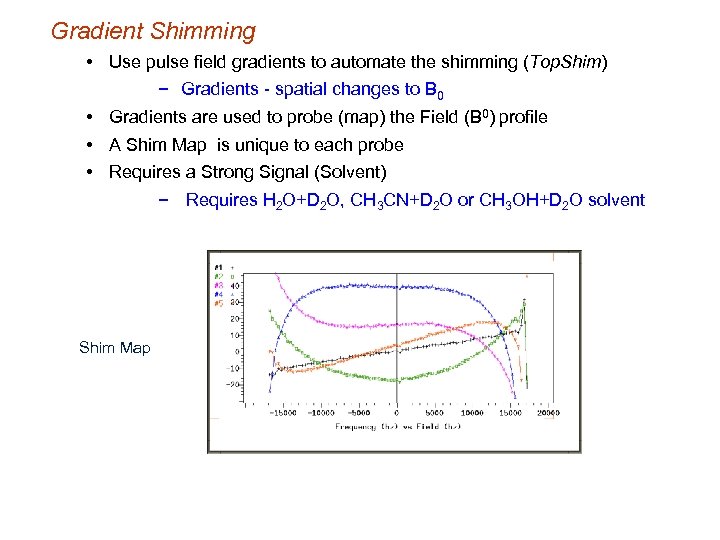 Gradient Shimming • Use pulse field gradients to automate the shimming (Top. Shim) −