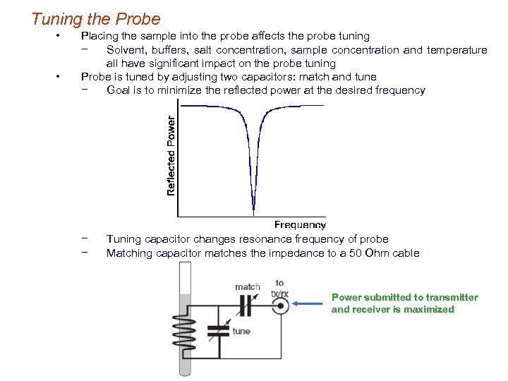 Tuning the Probe • • Placing the sample into the probe affects the probe