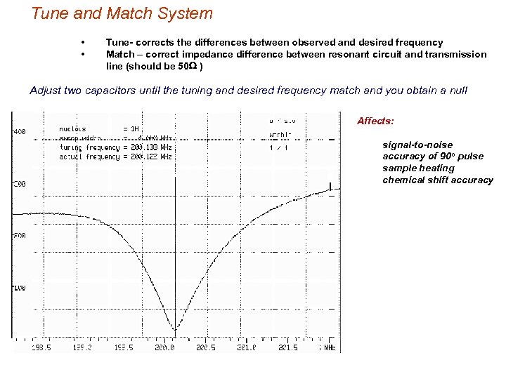 Tune and Match System • • Tune- corrects the differences between observed and desired