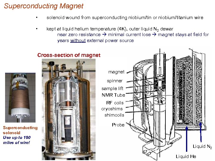 Superconducting Magnet • solenoid wound from superconducting niobium/tin or niobium/titanium wire • kept at