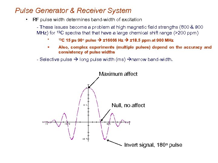 Pulse Generator & Receiver System • RF pulse width determines band-width of excitation -