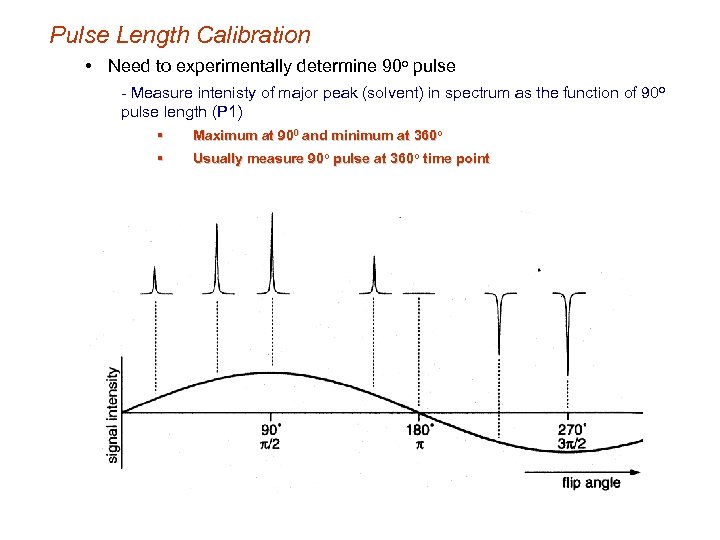 Pulse Length Calibration • Need to experimentally determine 90 o pulse - Measure intenisty