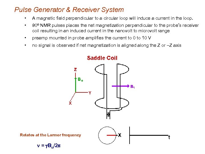 Pulse Generator & Receiver System • A magnetic field perpendicular to a circular loop