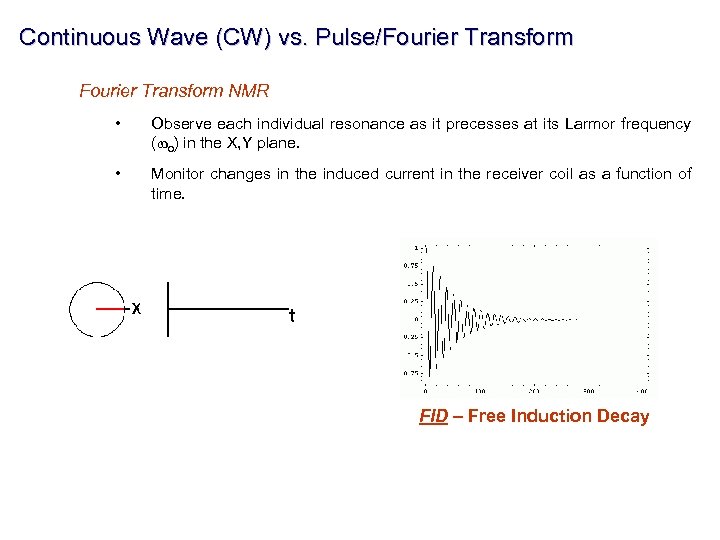 Continuous Wave (CW) vs. Pulse/Fourier Transform NMR • Observe each individual resonance as it