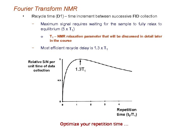 Fourier Transform NMR • Recycle time (D 1) – time increment between successive FID