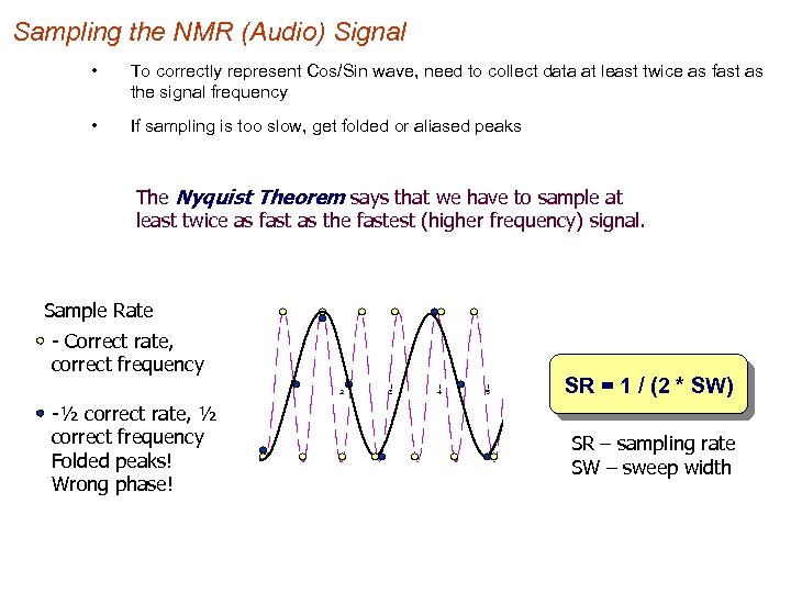 Sampling the NMR (Audio) Signal • To correctly represent Cos/Sin wave, need to collect