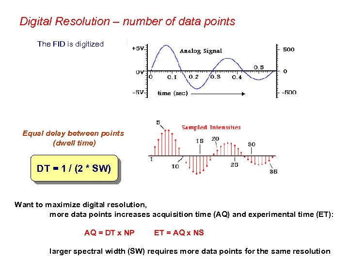 Digital Resolution – number of data points The FID is digitized Equal delay between