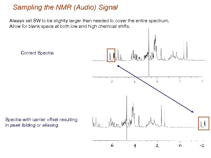 Sampling the NMR (Audio) Signal Always set SW to be slightly larger than needed