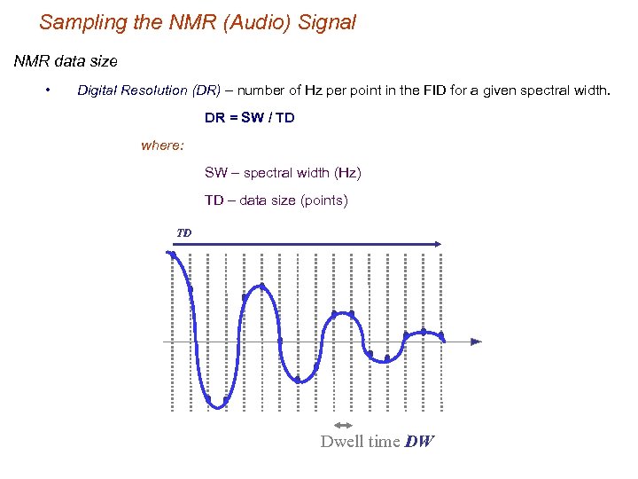 Sampling the NMR (Audio) Signal NMR data size • Digital Resolution (DR) – number