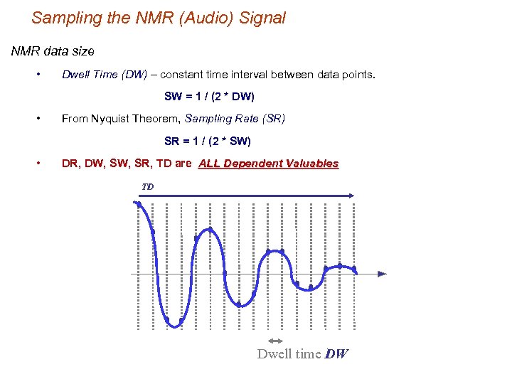 Sampling the NMR (Audio) Signal NMR data size • Dwell Time (DW) – constant