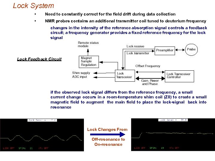 Lock System • Need to constantly correct for the field drift during data collection