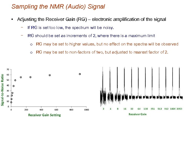 Sampling the NMR (Audio) Signal • Adjusting the Receiver Gain (RG) – electronic amplification