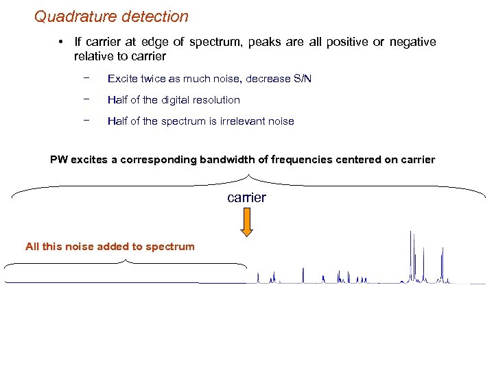 Quadrature detection • If carrier at edge of spectrum, peaks are all positive or