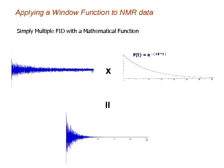 Applying a Window Function to NMR data Simply Multiple FID with a Mathematical Function