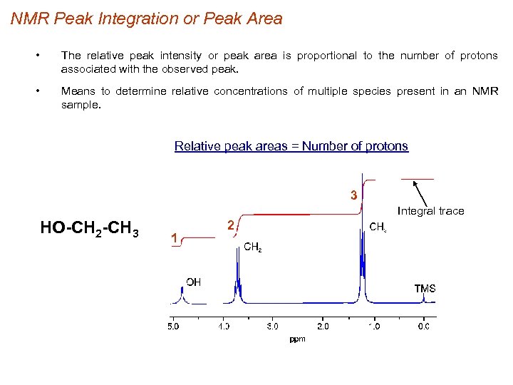 NMR Peak Integration or Peak Area • The relative peak intensity or peak area