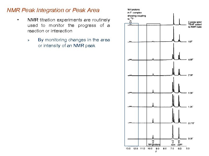 NMR Peak Integration or Peak Area • NMR titration experiments are routinely used to