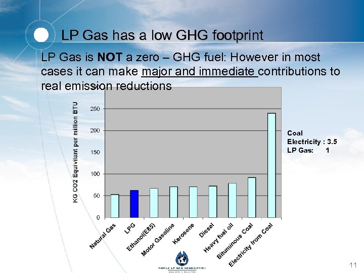 LP Gas has a low GHG footprint LP Gas is NOT a zero –