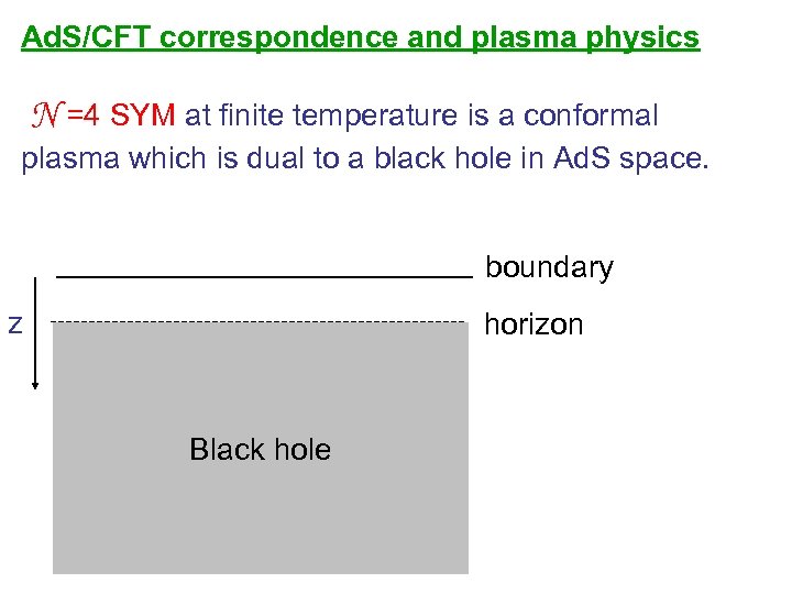 Ad. S/CFT correspondence and plasma physics N =4 SYM at finite temperature is a