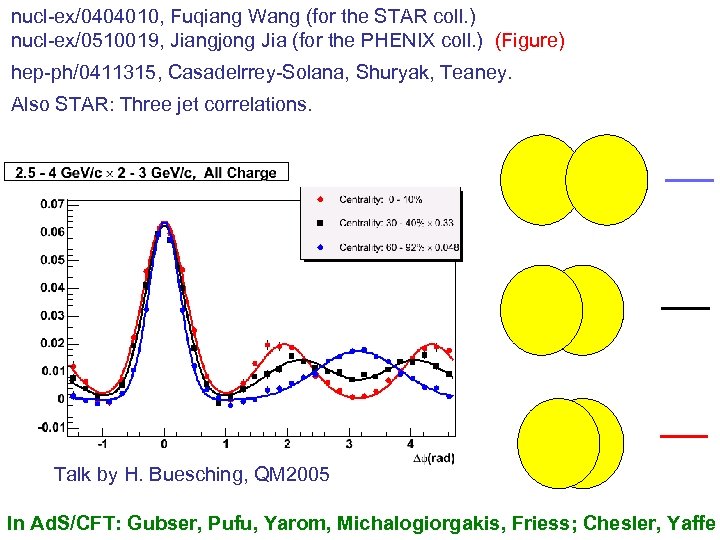 nucl-ex/0404010, Fuqiang Wang (for the STAR coll. ) nucl-ex/0510019, Jiangjong Jia (for the PHENIX