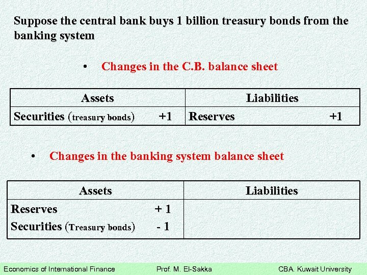 Suppose the central bank buys 1 billion treasury bonds from the banking system •