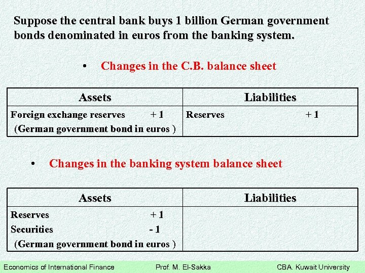 Suppose the central bank buys 1 billion German government bonds denominated in euros from