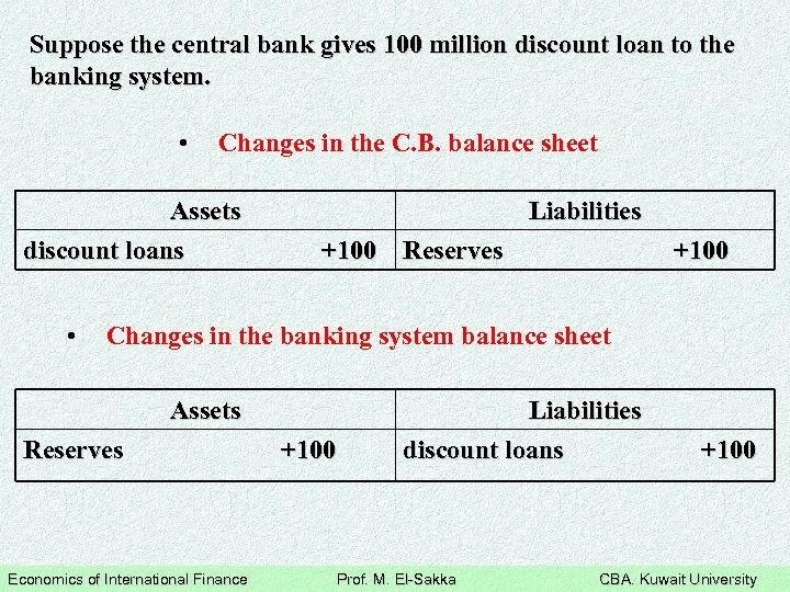 Suppose the central bank gives 100 million discount loan to the banking system. •