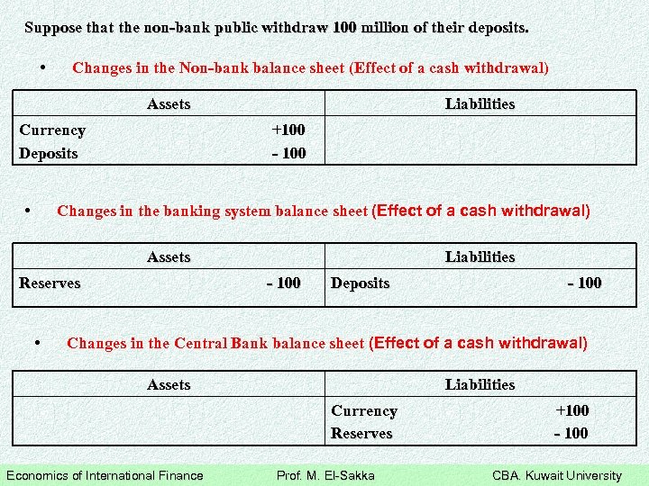 Suppose that the non-bank public withdraw 100 million of their deposits. • Changes in