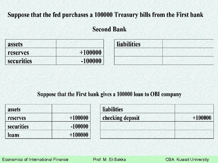 Economics of International Finance Prof. M. El-Sakka CBA. Kuwait University 