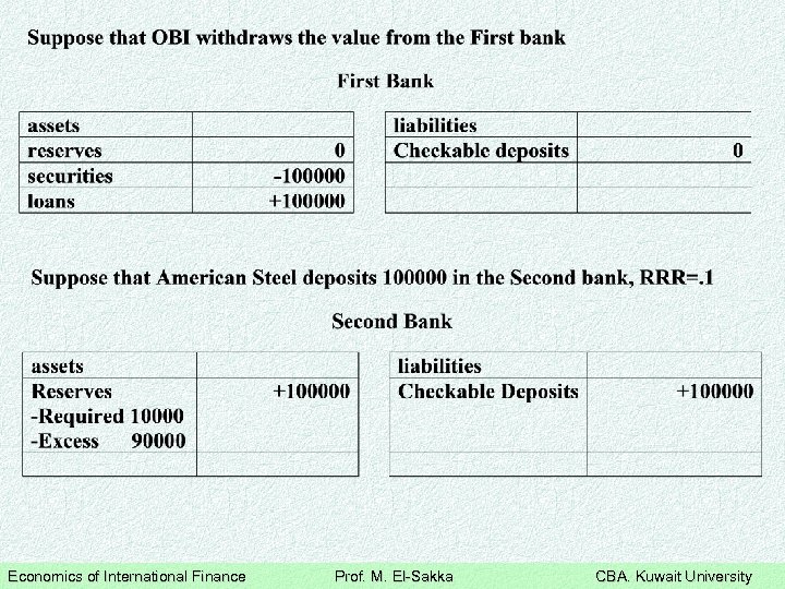 Economics of International Finance Prof. M. El-Sakka CBA. Kuwait University 