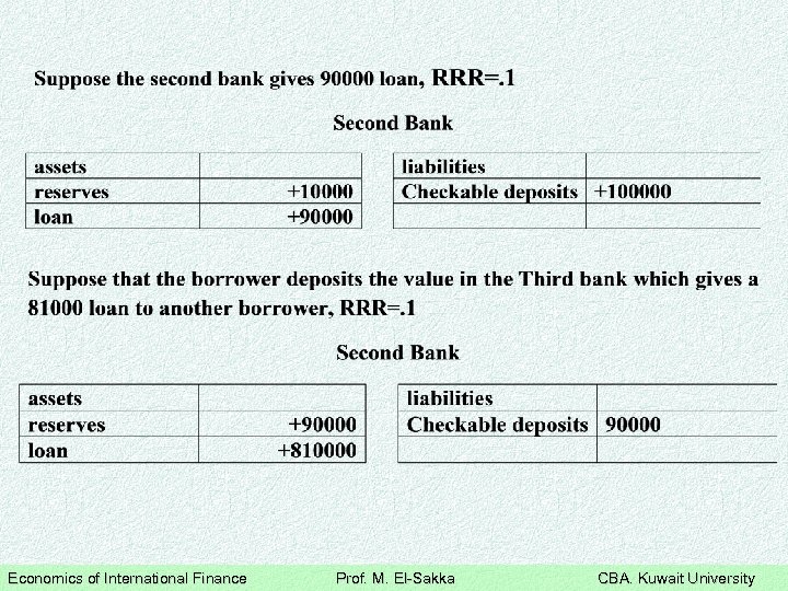 Economics of International Finance Prof. M. El-Sakka CBA. Kuwait University 