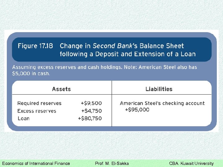 Economics of International Finance Prof. M. El-Sakka CBA. Kuwait University 