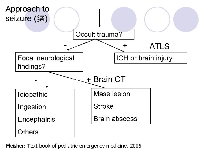 Approach to seizure (續) Occult trauma? - + Focal neurological findings? - ATLS ICH