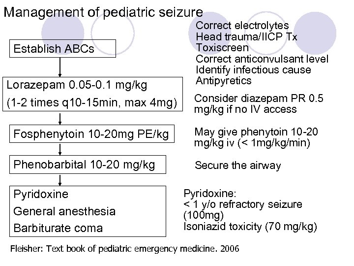 Management of pediatric seizure Establish ABCs Lorazepam 0. 05 -0. 1 mg/kg Correct electrolytes