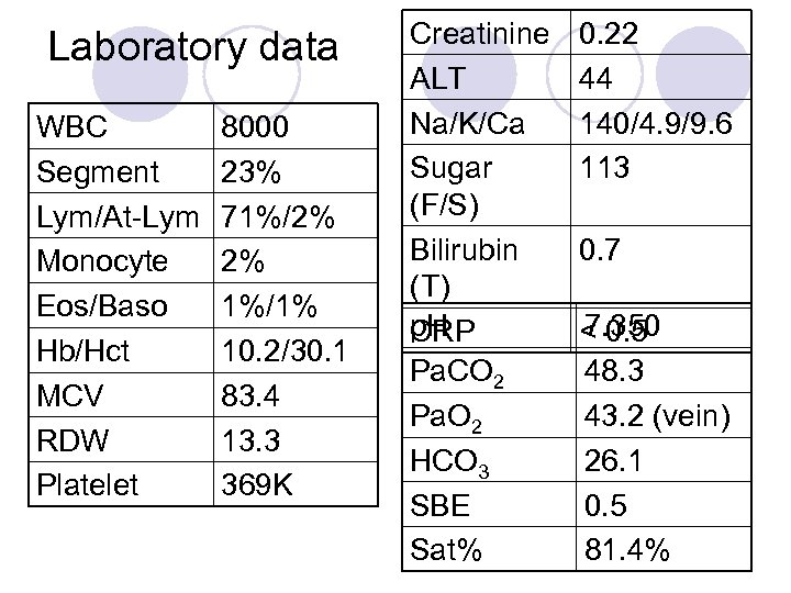 Laboratory data WBC Segment Lym/At-Lym Monocyte Eos/Baso Hb/Hct MCV RDW Platelet 8000 23% 71%/2%
