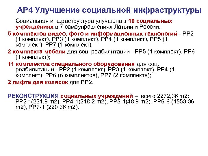  AP 4 Улучшение социальной инфраструктуры Социальная инфраструктура улучшена в 10 социальных учреждениях в