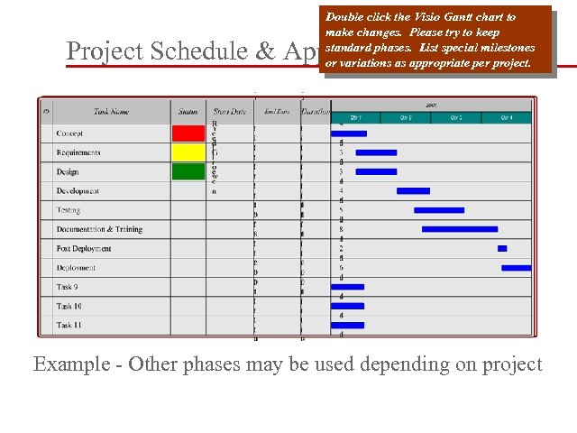 Double click the Visio Gantt chart to make changes. Please try to keep standard