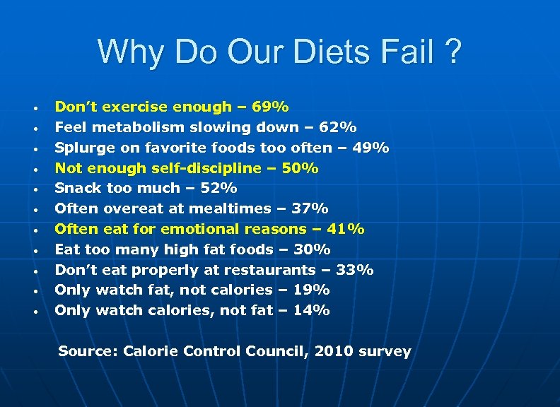 Why Do Our Diets Fail ? • • • Don’t exercise enough – 69%