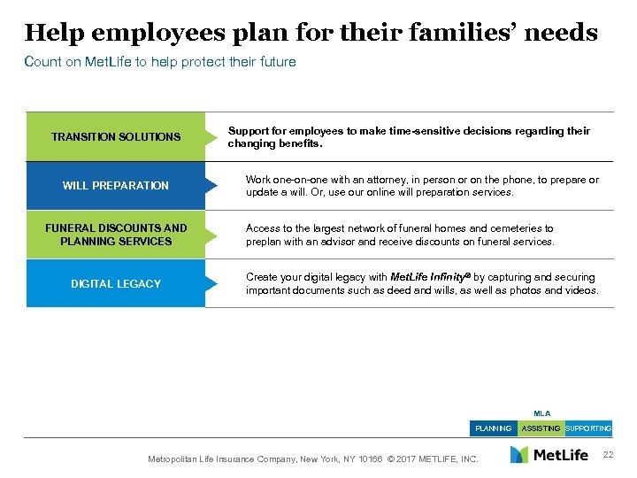Help employees plan for their families’ needs Count on Met. Life to help protect