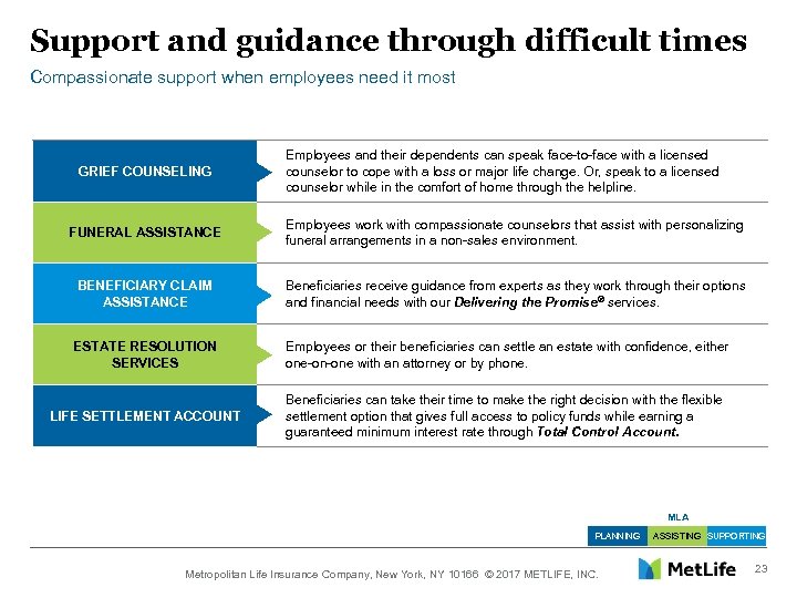 Support and guidance through difficult times Compassionate support when employees need it most GRIEF