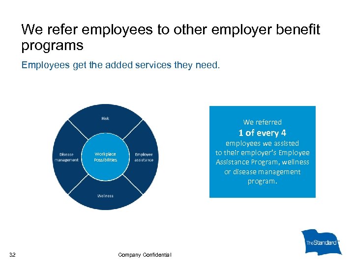 We refer employees to other employer benefit programs Employees get the added services they