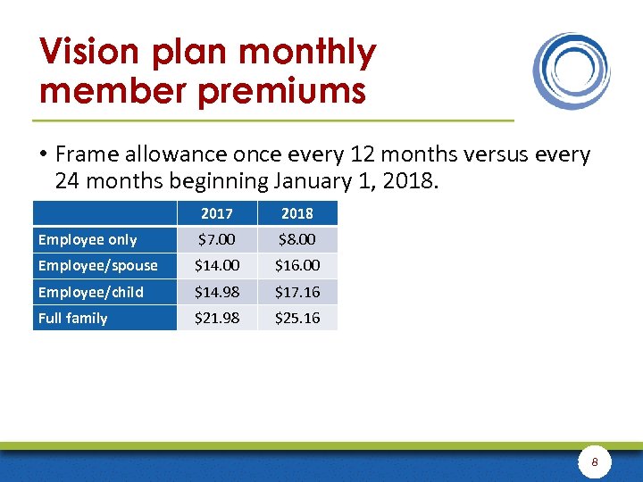 Vision plan monthly member premiums • Frame allowance once every 12 months versus every