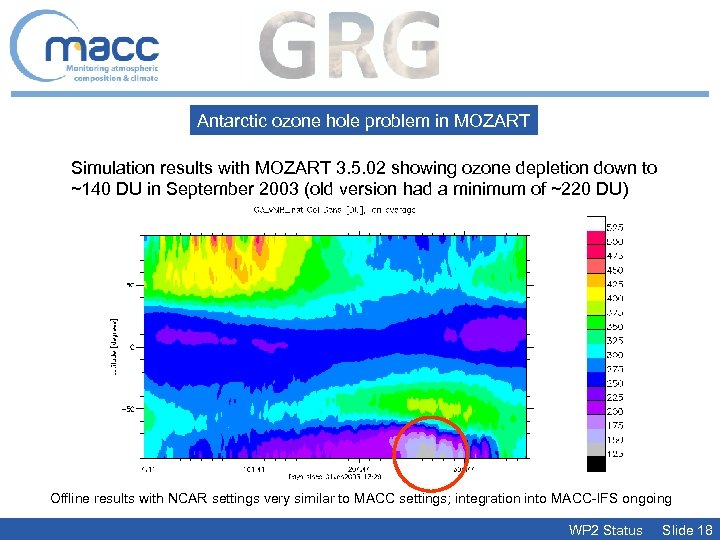 Antarctic ozone hole problem in MOZART Simulation results with MOZART 3. 5. 02 showing