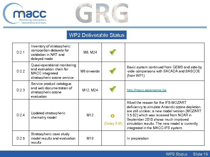 WP 2 Deliverable Status D 2. 1 Inventory of stratospheric composition datasets for validation
