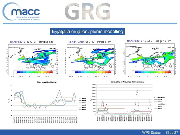 Eyjafjalla eruption: plume modelling WP 3 Status Slide 27 