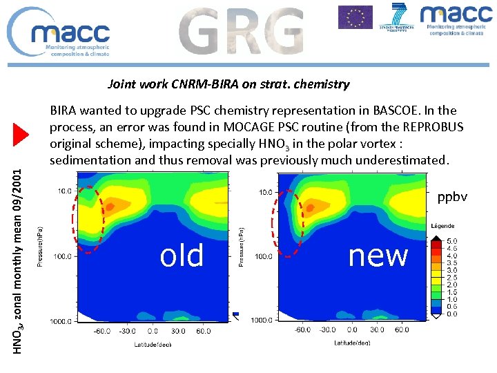 HNO 3, zonal monthly mean 09/2001 Joint work CNRM-BIRA on strat. chemistry BIRA wanted
