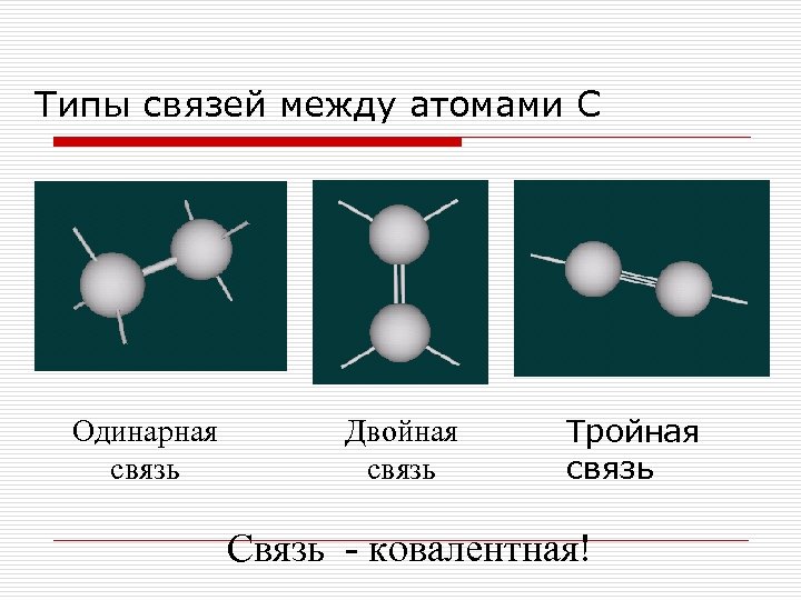 Типы связей между атомами С Одинарная связь Двойная связь Тройная связь Связь - ковалентная!